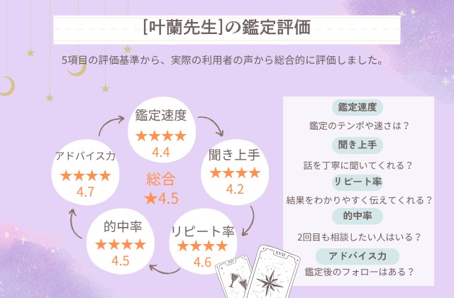 電話占いピュアリ,叶蘭先生の総合評価