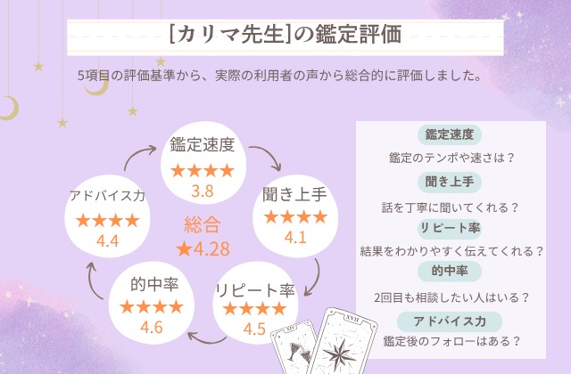 電話占いリノア,カリマ先生総合評価