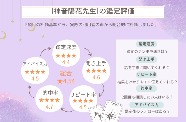 電話占いウィル,神音陽花先生総合評価