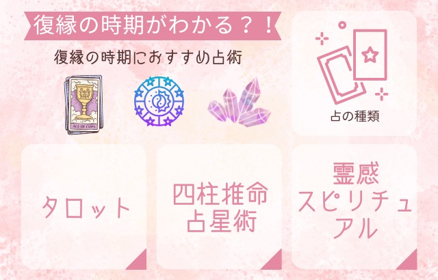 復縁時期におすすめの占術