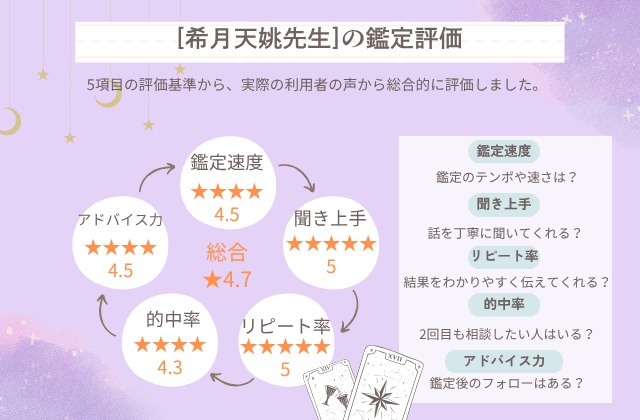 エキサイト電話占い,希月天姚先生総合評価