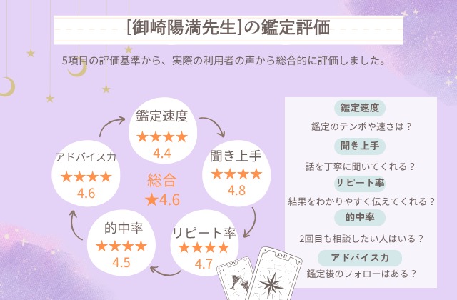 電話占いピュアリ,御崎陽満先生総合評価