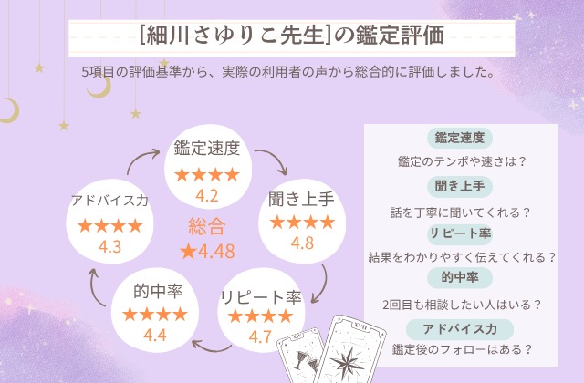 電話占いウィル,細川さゆりこ先生総合評価