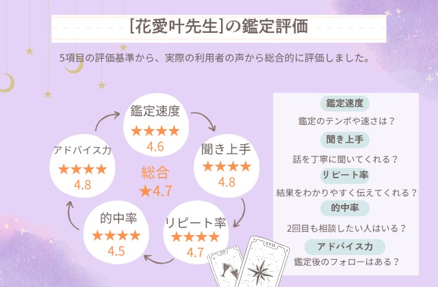 電話占いピュアリ,花愛叶先生総合評価