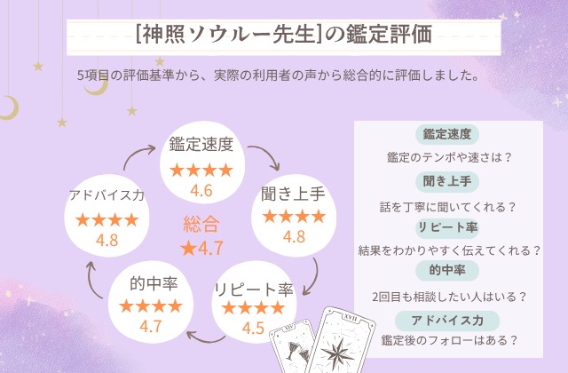 電話占いウィル,神照ソウルー先生