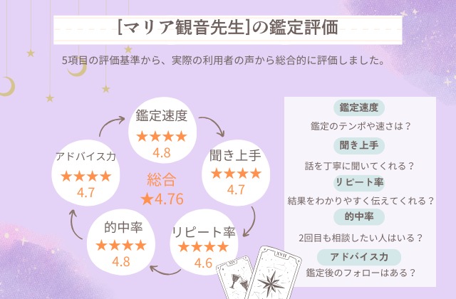 電話占いリノア,マリア観音先生総合鑑定