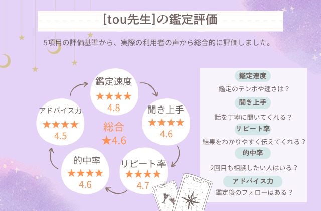 エキサイト電話占い,tou先生総合鑑定評価
